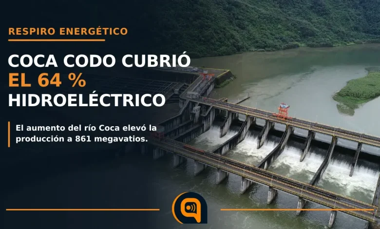generación de Coca Codo Sinclair aumentó tras la crecida del río Coca
