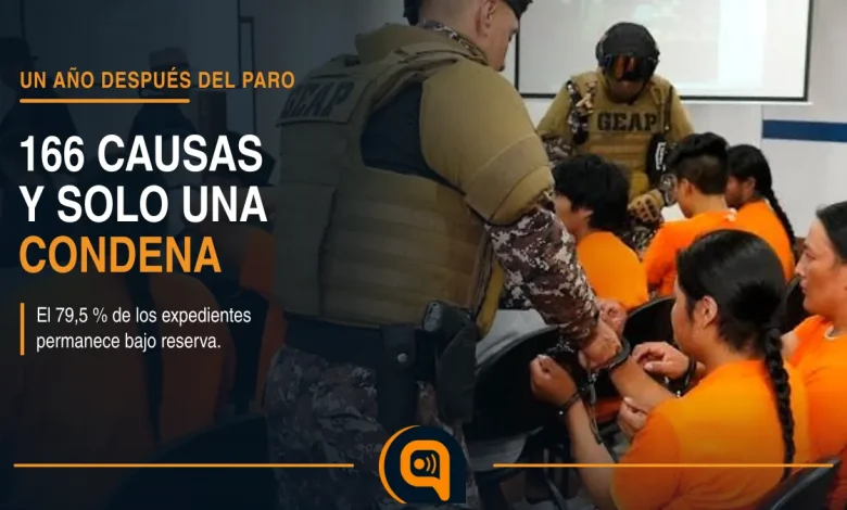 manifestantes indígenas durante el paro nacional de 2025 en Ecuador